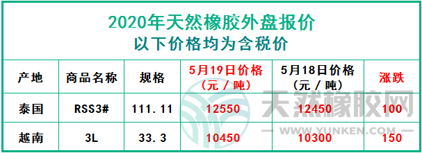 天然橡膠2020年5月19日外盤報(bào)價(jià)