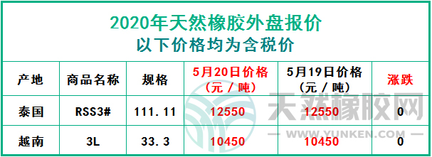 天然橡膠2020年5月20日外盤報(bào)價(jià)