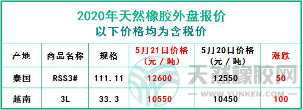 天然橡膠2020年5月21日外盤報(bào)價(jià)