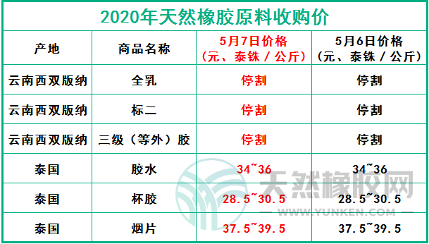 天然橡膠網(wǎng)2020年5月7日原料報價