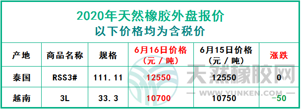 天然橡膠2020年6月16日外盤報(bào)價(jià)