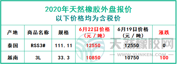 天然橡膠2020年6月22日外盤(pán)報(bào)價(jià)