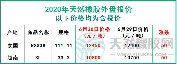 天然橡膠2020年6月30日外盤(pán)報(bào)價(jià)
