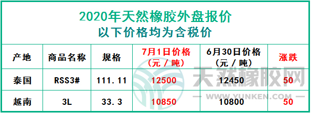 天然橡膠2020年7月1日外盤(pán)報(bào)價(jià)