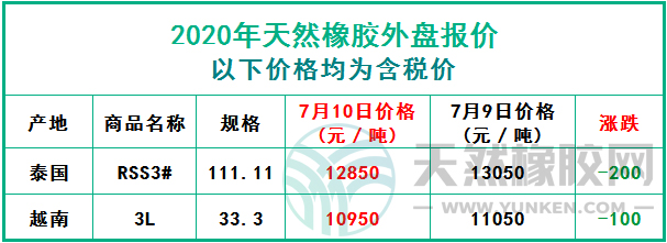 天然橡膠2020年7月10日外盤報(bào)價(jià)
