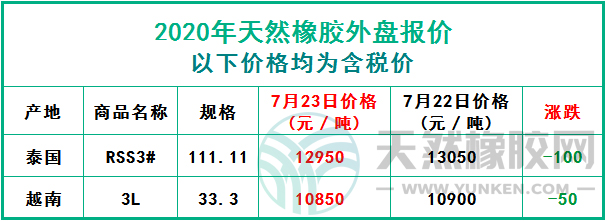 天然橡膠2020年7月23日外盤報價