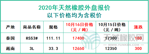 天然橡膠2020年10月16日外盤報價
