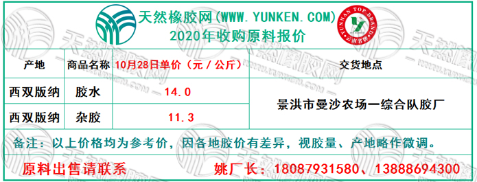 天然橡膠網(wǎng)2020年10月28日原料報(bào)價(jià)
