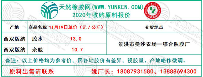 天然橡膠網(wǎng)2020年11月19日原料報(bào)價(jià)
