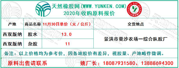 天然橡膠網(wǎng)2020年11月30日原料報(bào)價(jià)