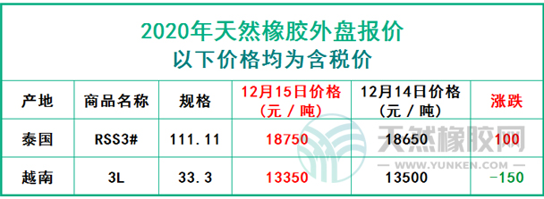 天然橡膠2020年12月15日外盤報價