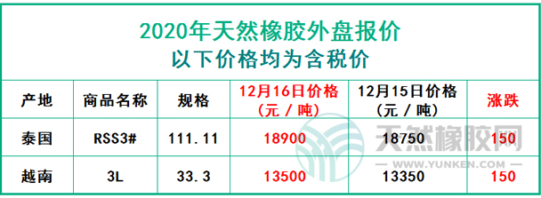 天然橡膠2020年12月16日外盤報價