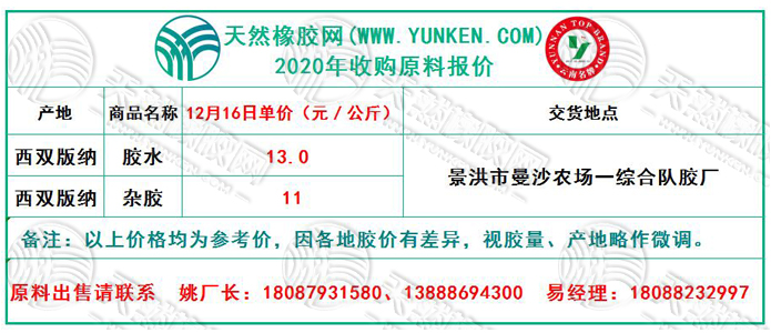 天然橡膠網(wǎng)2020年12月16日原料報(bào)價(jià)