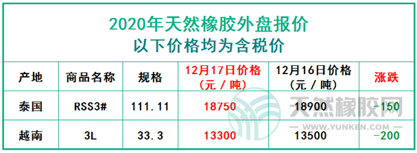 天然橡膠2020年12月17日外盤報價
