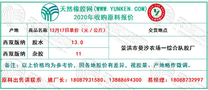 天然橡膠網(wǎng)2020年12月17日原料報(bào)價(jià)