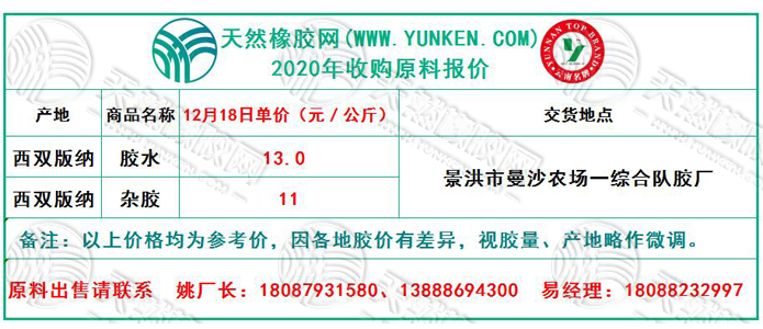 天然橡膠網(wǎng)2020年12月18日原料報(bào)價(jià)
