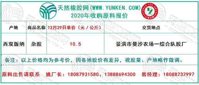天然橡膠網2020年12月29日原料報價