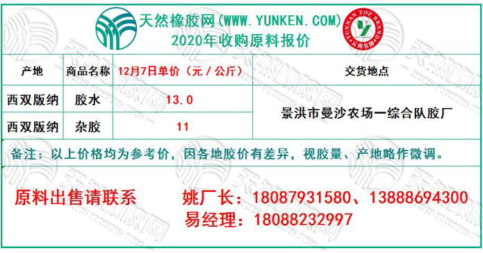 天然橡膠網(wǎng)2020年12月7日原料報價