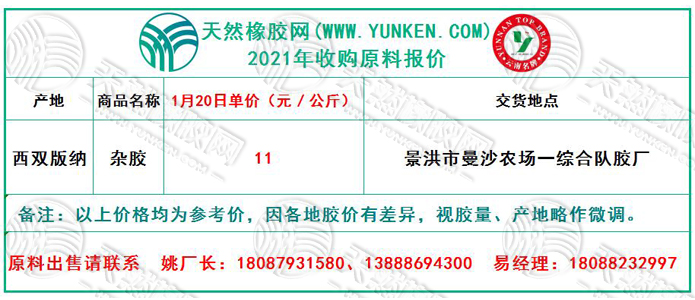 天然橡膠網(wǎng)2021年1月20日原料報價