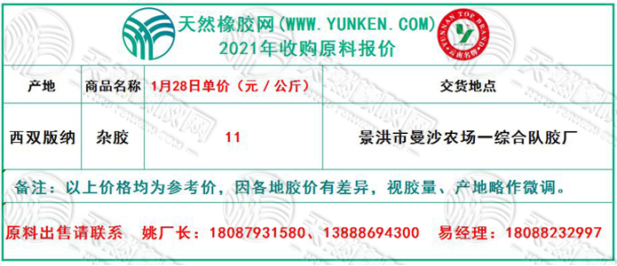天然橡膠網(wǎng)2021年1月28日原料報(bào)價(jià)