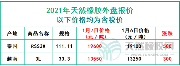 天然橡膠2021年1月7日外盤報價