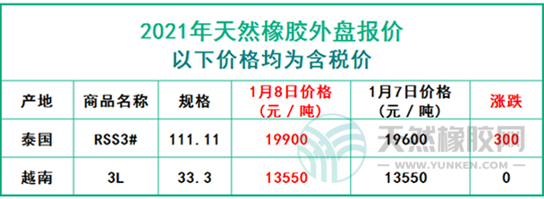 天然橡膠2021年1月8日外盤報價