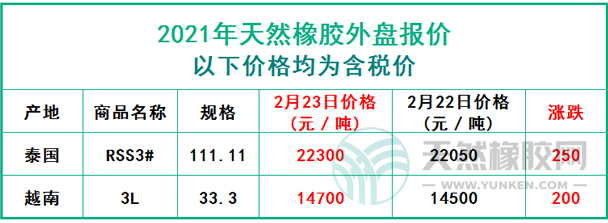 天然橡膠2021年2月23日外盤報(bào)價(jià)