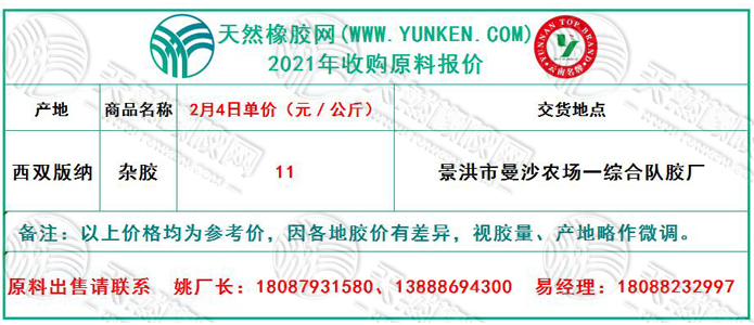 天然橡膠網(wǎng)2021年2月4日原料報(bào)價(jià)