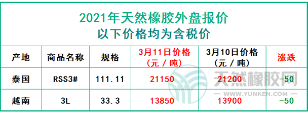天然橡膠2021年3月11日外盤報(bào)價(jià)