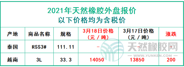 天然橡膠2021年3月18日外盤報(bào)價(jià)