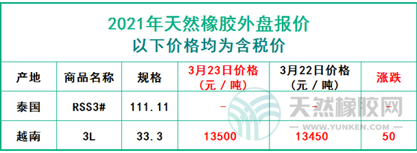 天然橡膠2021年3月23日外盤(pán)報(bào)價(jià)