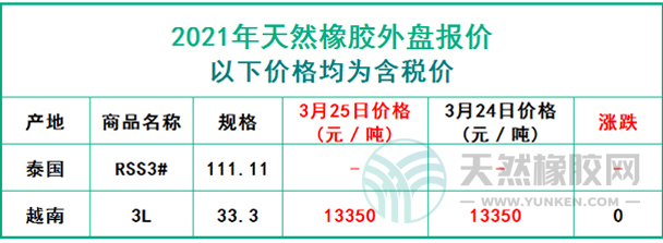 天然橡膠2021年3月25日外盤(pán)報(bào)價(jià)