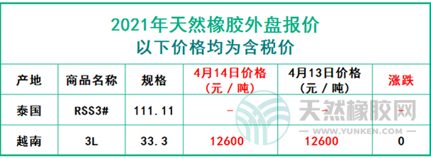 天然橡膠2021年4月14日外盤報(bào)價(jià)