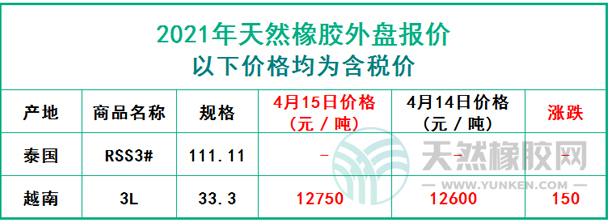 天然橡膠2021年4月15日外盤報(bào)價(jià)