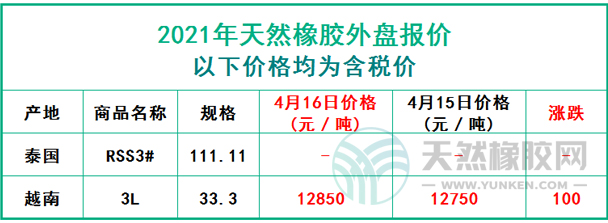 天然橡膠2021年4月16日外盤報(bào)價(jià)
