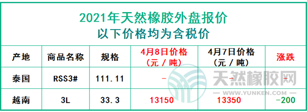 天然橡膠2021年4月8日外盤報(bào)價(jià)