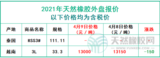天然橡膠2021年4月9日外盤報(bào)價(jià)