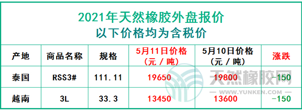 天然橡膠2021年5月11日外盤(pán)報(bào)價(jià)