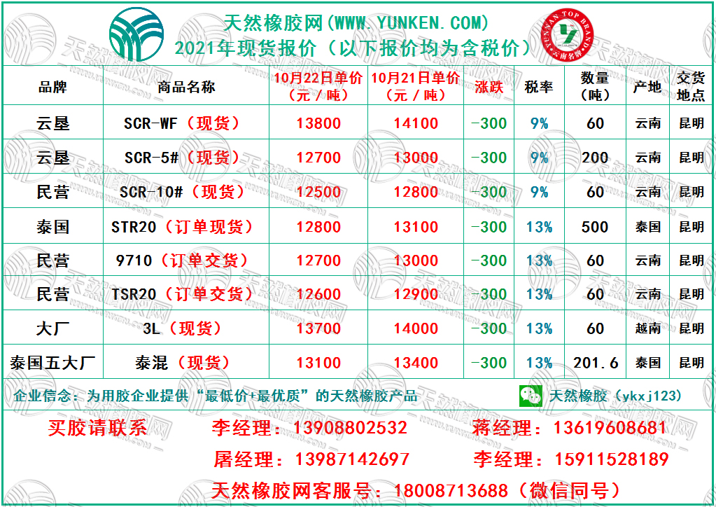 天然橡膠網(wǎng)2021年10月22日橡膠報價