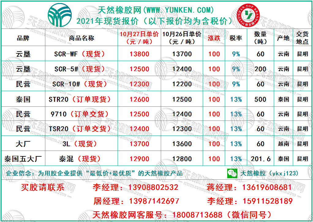 天然橡膠網(wǎng)2021年10月27日橡膠報(bào)價(jià)