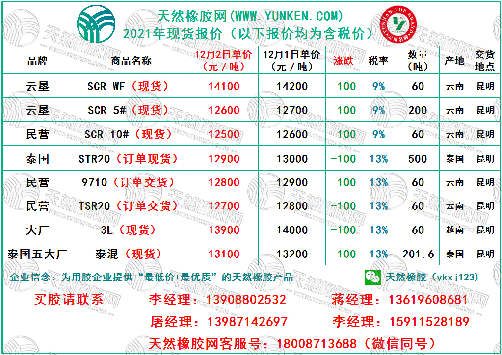 天然橡膠網(wǎng)2021年12月2日橡膠報價