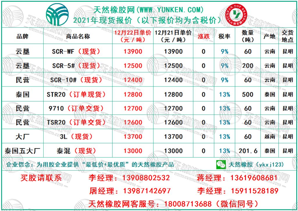 天然橡膠網2021年12月22日橡膠報價