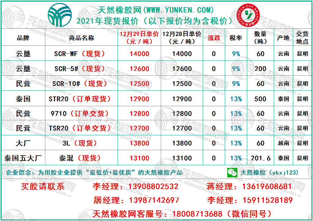 天然橡膠網(wǎng)2021年12月29日橡膠報價