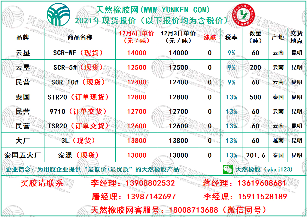 天然橡膠網(wǎng)2021年12月6日橡膠報價