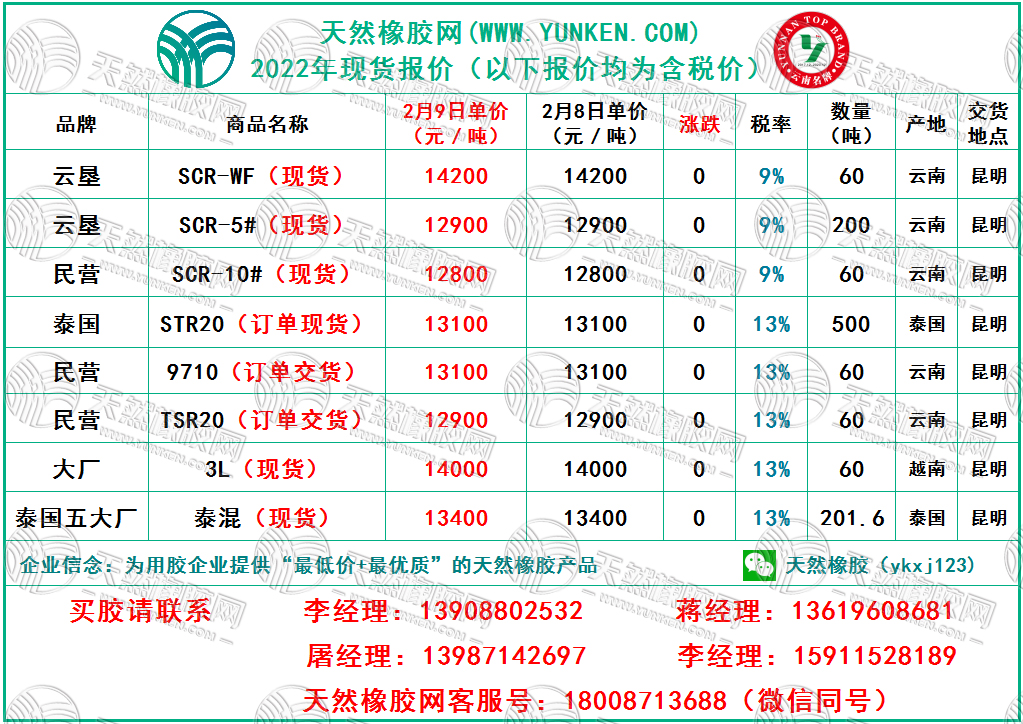 天然橡膠網(wǎng)2022年2月9日橡膠報價