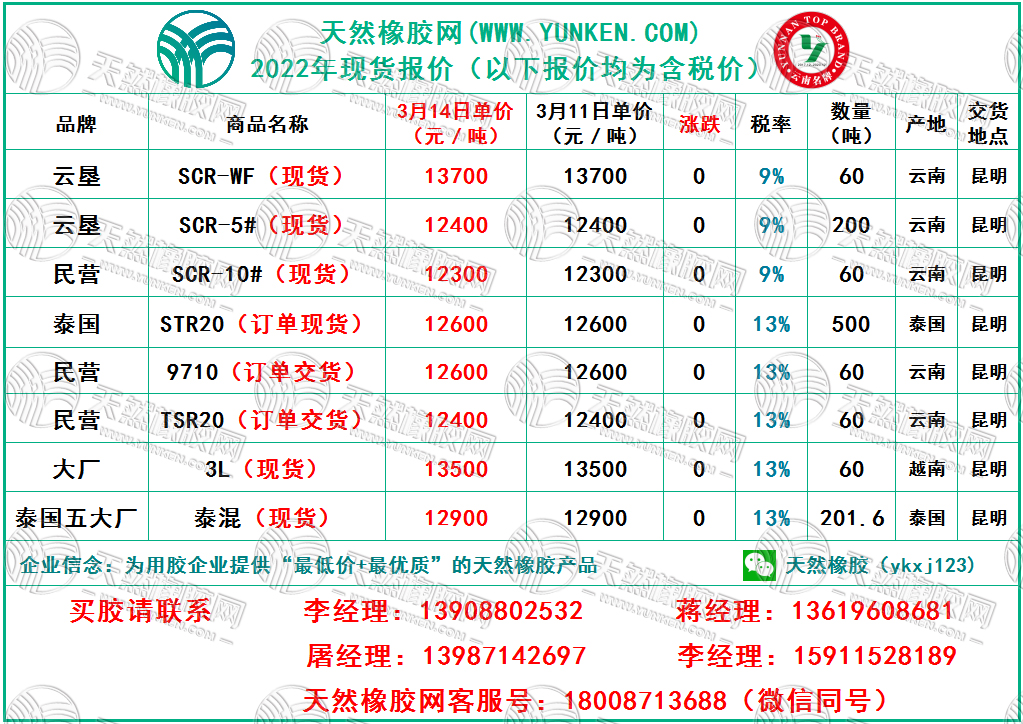 天然橡膠網(wǎng)2022年3月14日橡膠報價