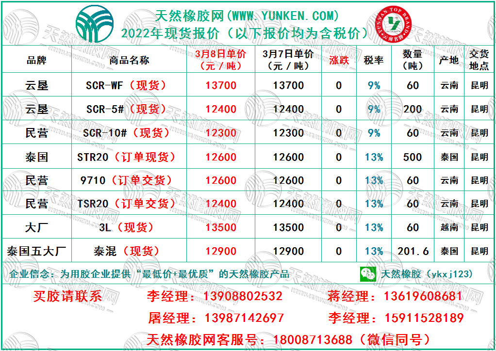 天然橡膠網(wǎng)2022年3月8日橡膠報價