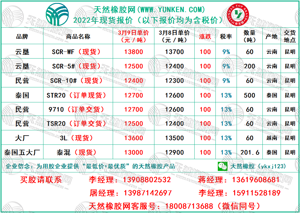 天然橡膠網(wǎng)2022年3月9日橡膠報(bào)價(jià)
